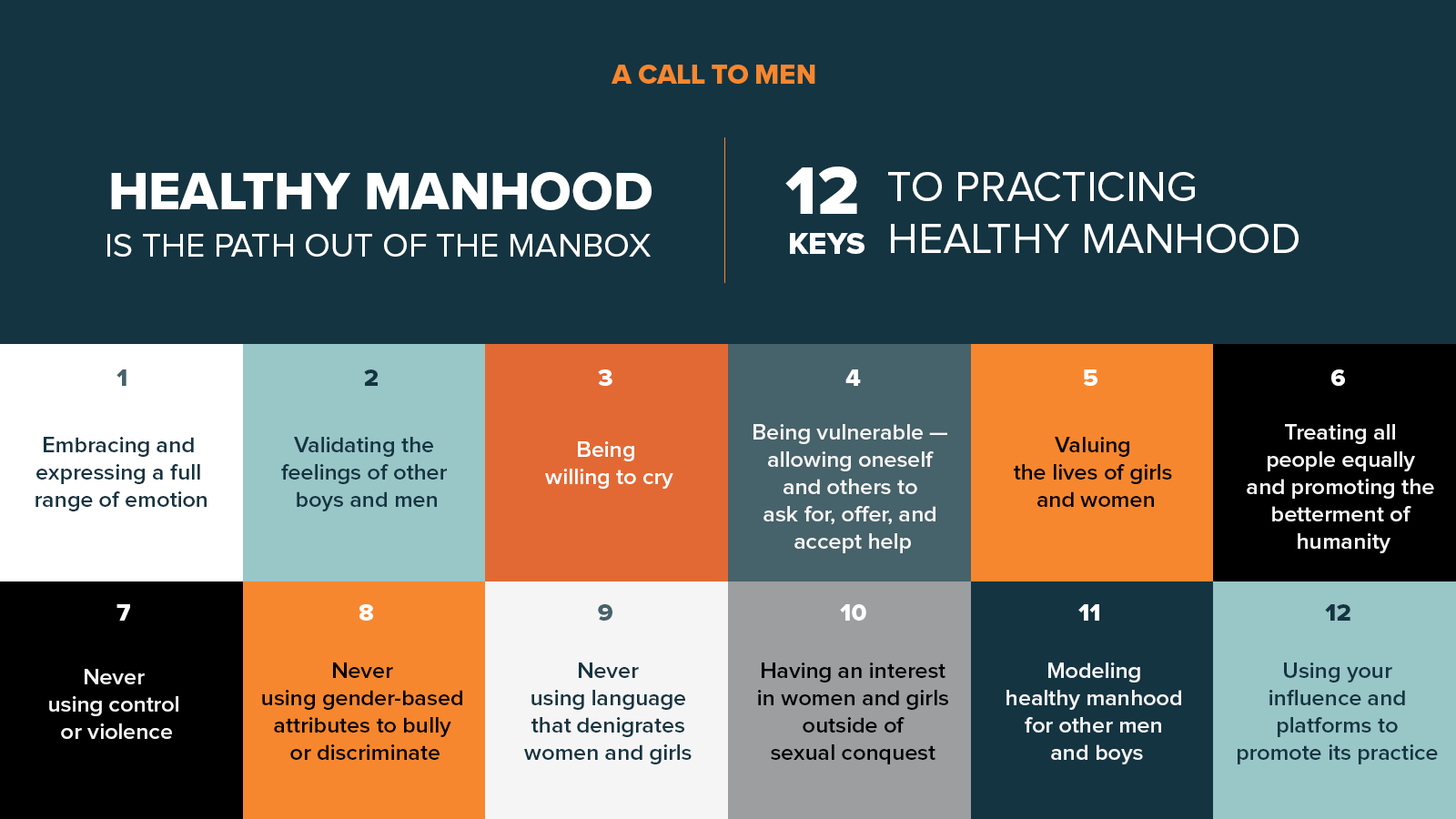 How to Be a Man: 25 Traits to Define Manliness The Way It Should Be